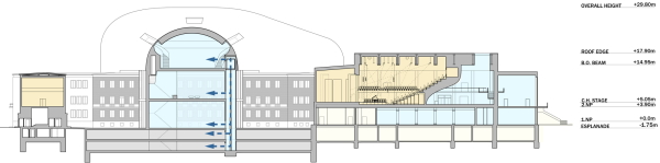 Sieger: Steven Holl Architects + Architecture Acts gemeinsam mit Nagata Acoustics