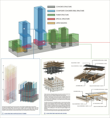 1. Preis: Rafael De La-Hoz Arquitectos, Madrid, technisches Konzept