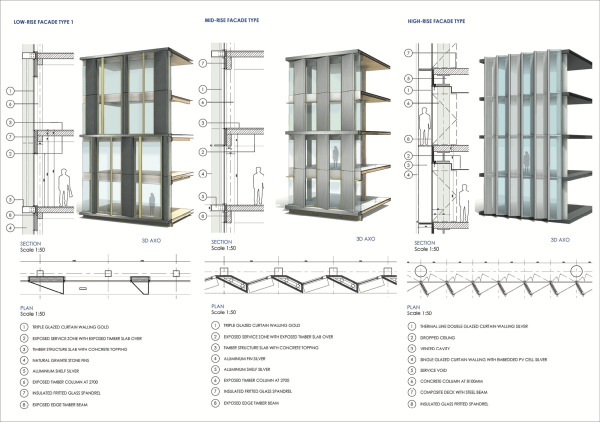 1. Preis: Rafael De La-Hoz Arquitectos, Madrid, Fassade