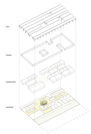 Kita in Lahr von (se)arch