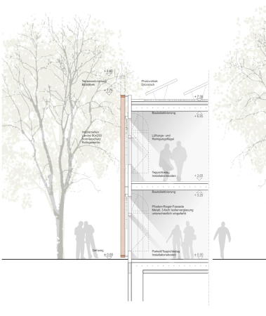 1. Preis: Auer Weber (Mnchen) + Grabner Huber Lipp Landschaftsarchitekten (Freising)