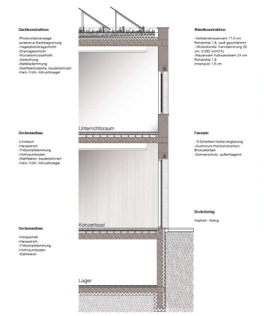 2. Preis: raupach architekten / kunze seeholzer architekten (M�nchen) + landschaftsentwicklung kroitzsch