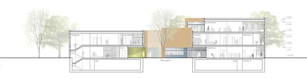 1. Preis: Auer Weber (Mnchen) + Grabner Huber Lipp Landschaftsarchitekten (Freising)