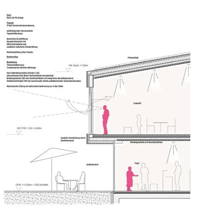 3. Preis: Leupold Brown Goldbach Architekten + bauchplan (beide M�nchen)