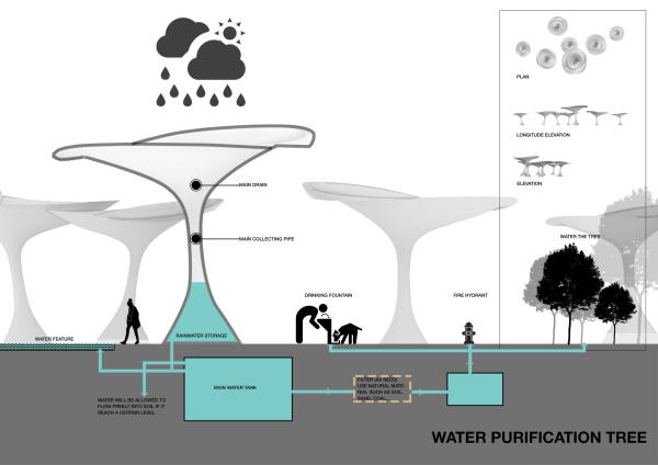 Parkplanung fr Ho-Chi-Minh-Stadt