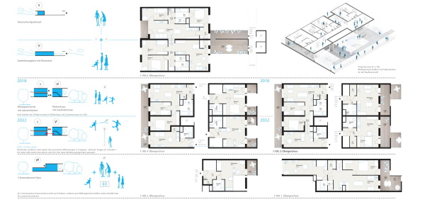 Wohnungstypen im Riegel Konzept der Jokerwohnungen