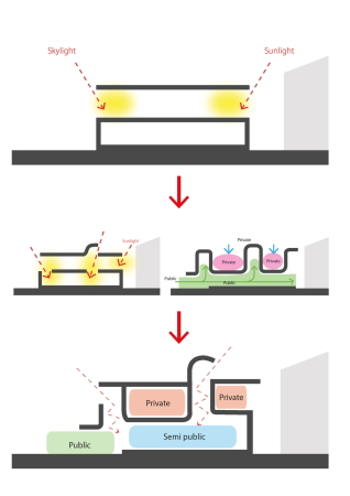 Haus von Sugawaradaisuke Architects