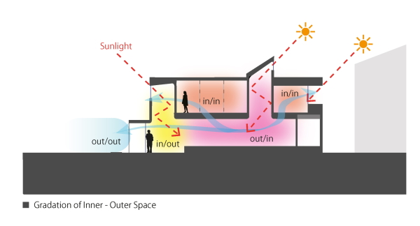Haus von Sugawaradaisuke Architects
