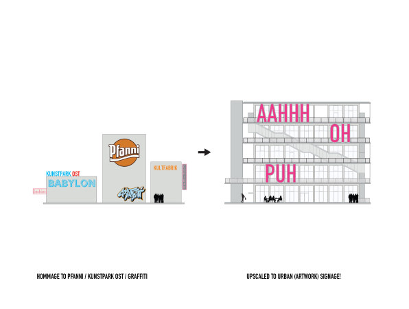 Herleitung der Fassadengestaltung