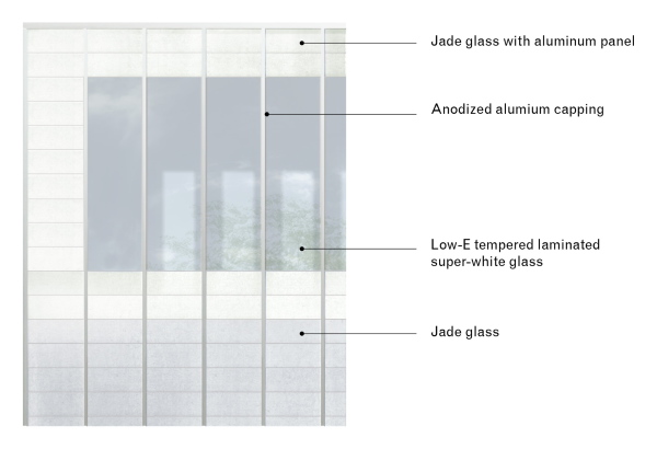 Materialisierung der Fassade