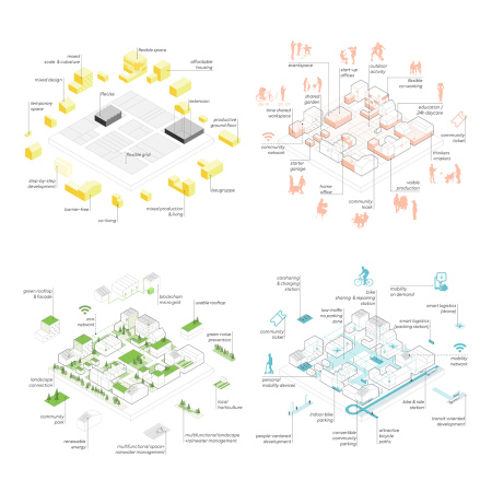 Bergische Kooperation - Preis: THE PRODUCTIVE REGION von Marc Rieser
