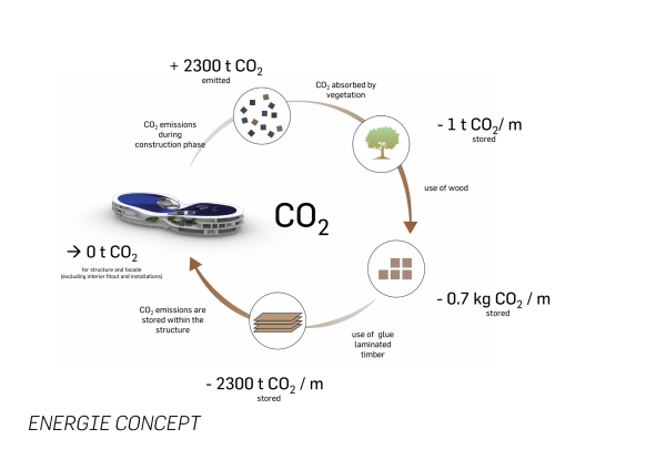 Sieger: LAVA (Sydney), gemeinsam mit Cityplot (Amsterdam, Berlin, Barcelona)
