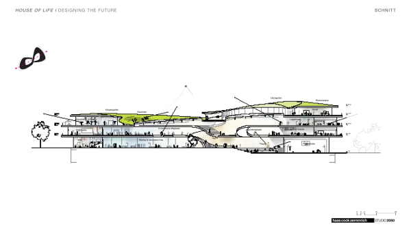 Teilnahme: haascookzemmrich STUDIO2050 (Stuttgart)