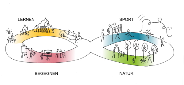 Teilnahme: agn Leusmann (Hamburg), gemeinsam mit White Arkitekter (Gteborg)