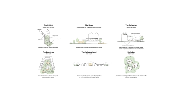 Henning Larsen planen in Kopenhagen
