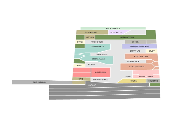 Mixed-Use-Projekt in Groningen von NL Architects