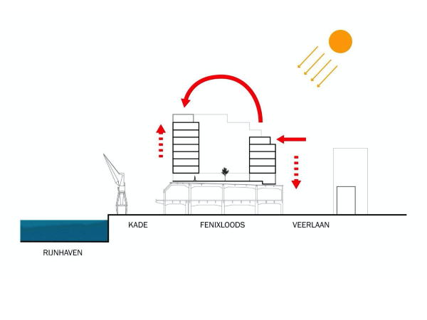 Umbau und Aufstockung einer Lagerhalle im Rotterdamer Hafen