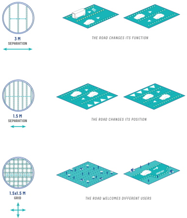 Eine mgliche Aufteilung des interaktiven Straennetzes