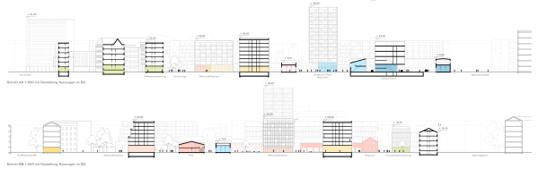 Siegerentwurf: Schnitt mit Nutzungsverteilung in den Erdgeschossen