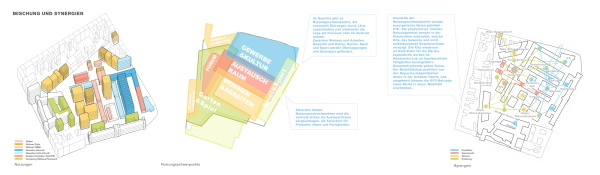 Siegerentwurf: Mischung und Synergien