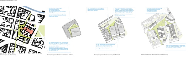 Siegerentwurf: Freiraumkonzept Grne Fuge
