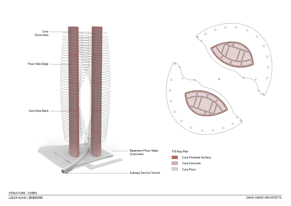 Broturm in Peking von Zaha Hadid Architects