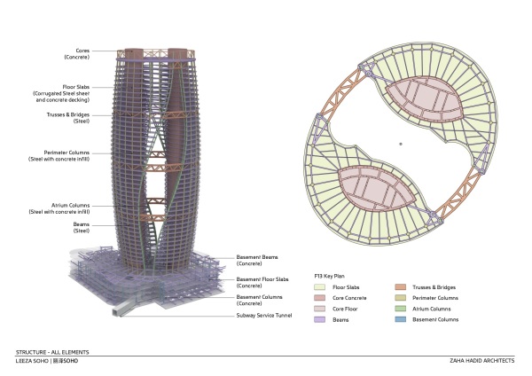Broturm in Peking von Zaha Hadid Architects