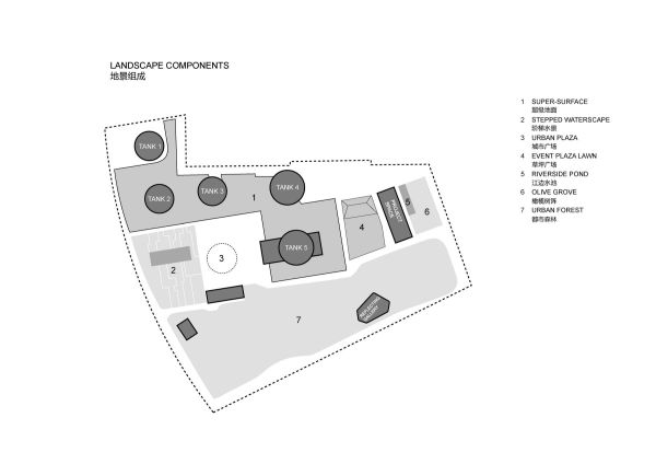 Umnutzung von OPEN Architecture in Shanghai