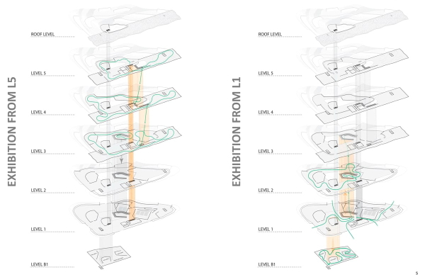 HILLACMA von TheeAe / The Evolved Architectural Eclectic (Hong Kong, New York)