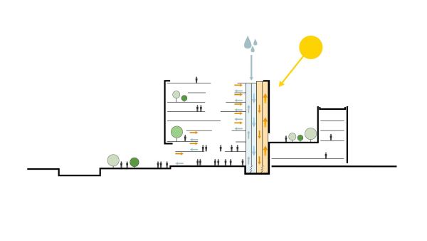 Schmidt Hammer Lassen gewinnen Wettbewerb