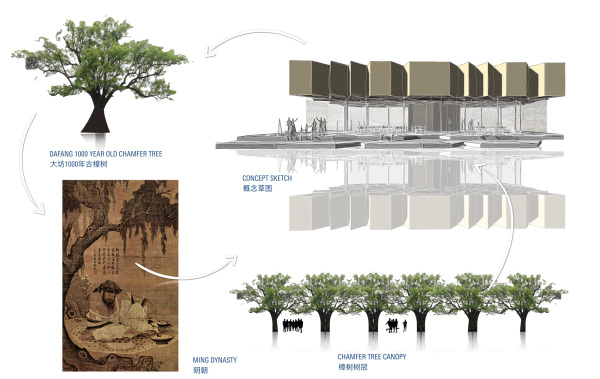 Vom Kampferbaum zur Versammlungshalle