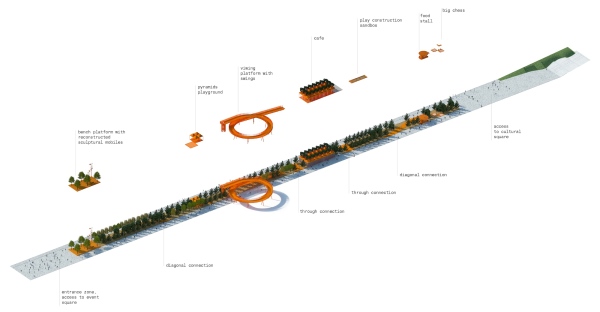 Die Gestaltungselemente entlang der Promenade