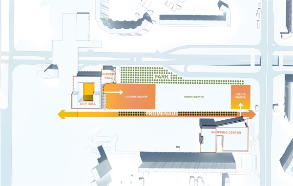 Der Platz bekommt klare, neue Bezge zu den umliegenden Funktionen