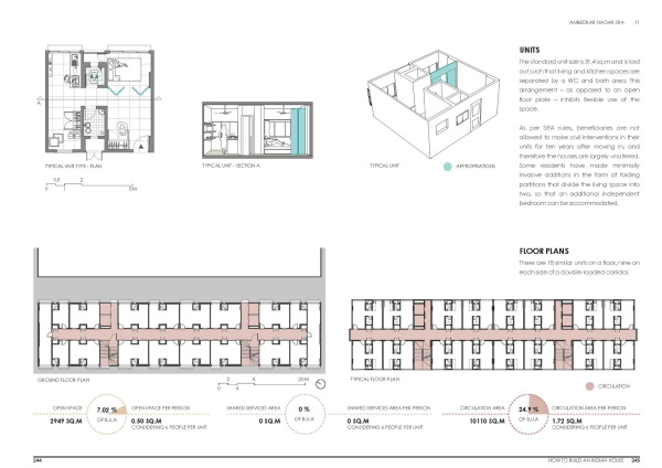 � die bis hin zu den Grundrissen der Wohneinheiten reichen, �