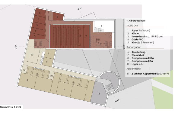 Teilnehmer: Architektur von Domaros und Partner