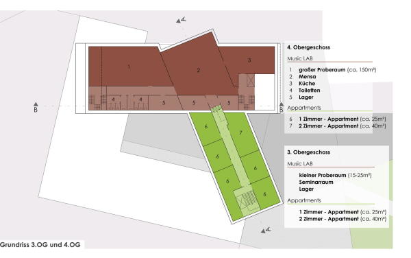 Teilnehmer: Architektur von Domaros und Partner