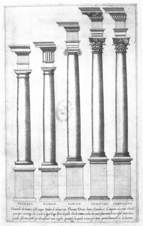 Die fnf Sulenordnungen, aus Giacomo Barozzi da Vignolas Regole delle cinque ordini d'architettura