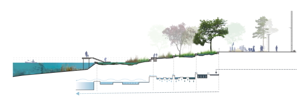 White Arkitekter planen Ufergestaltung