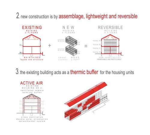 Fabrikumbau in Barcelona von Roldn + Berengu