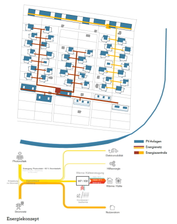 2. Preis: Ernst Niklaus Fausch Partner mit Hager Partner und Amstein + Walthert (alle Zrich)