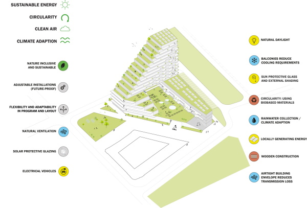 Mei planen Wohnhochhaus in Rotterdam