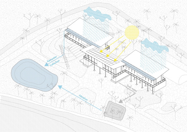 Schule in Malaysia von BillionBricks und Architecture BRIO