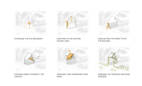 1. Preis: C.F. M�ller Architects, Aarhus/Berlin