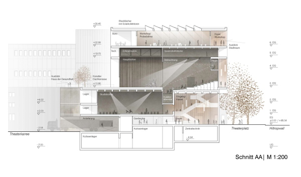 1. Preis: JSWD Architekten