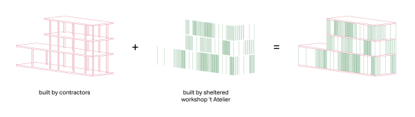 Werkstatterweiterung von dmvA Architekten