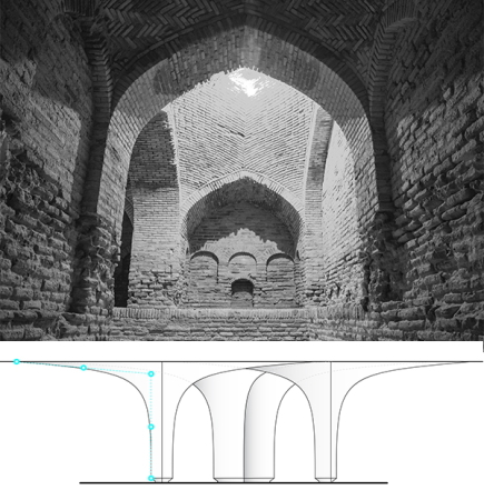 Herleitung der Grundformen