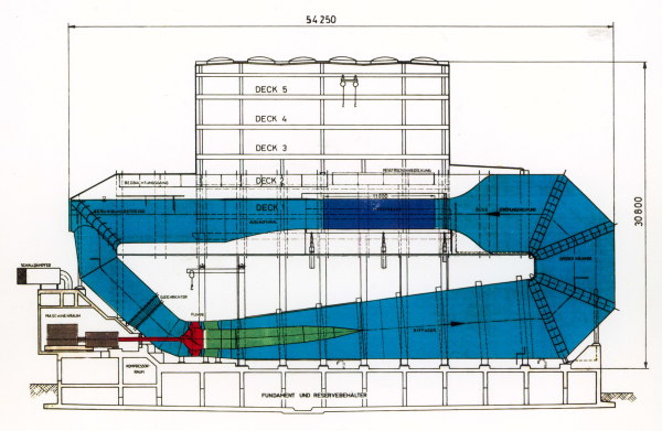 Schematischer Schnitt durch den Umlauftank 2 mit Fokus auf die technischen Zusammenhnge