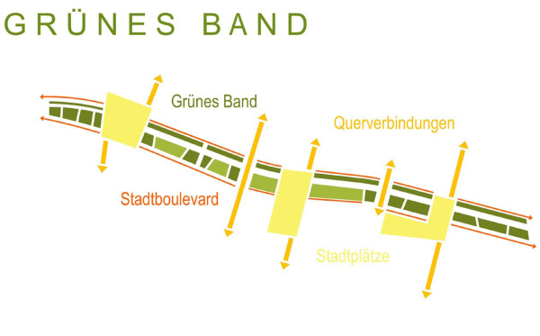 3. Preis: g2-Landschaftsarchitekten Gauder + Gehring in ARGE mit SBA Architektur und St�dtebau (beide Stuttgart)