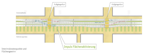 2. Preis: Pesch Partner Architekten Stadtplaner (Stuttgart) in ARGE mit R+T Verkehrsplanung (Darmstadt)