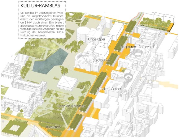 1. Preis: asp Architekten und K�ber Landschaftsarchitektur (beide Stuttgart)